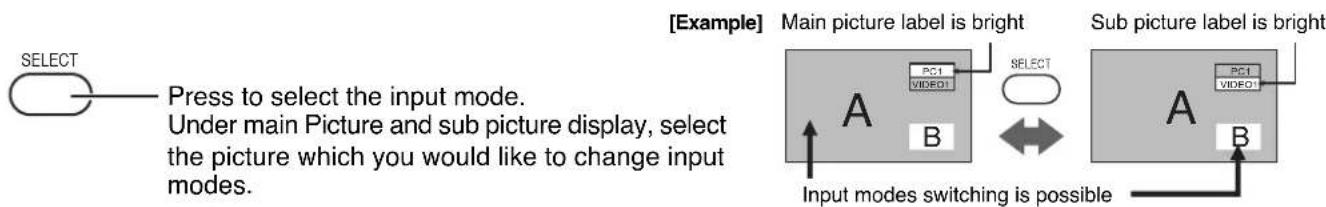 PANASONIC TH-42PWD7ES - MULTI PIP - 4