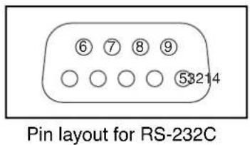 PANASONIC TH-42PWD7ES - SERIAL Terminals connection - 2