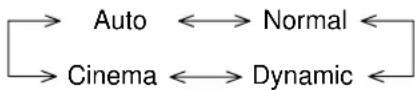 PANASONIC TH-42PWD6BX - Select to adjust each item. - 6