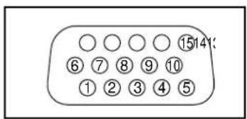PANASONIC TH-42PWD6BX - Pin References for D-sub 15P Connector - 1