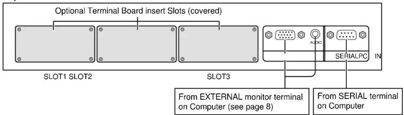 PANASONIC TH-42PWD6BX - Connections - 7