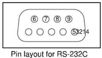 PANASONIC TH-42PWD6BX - SERIAL Terminals connection - 2
