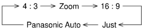 PANASONIC TH-42PWD6BX - ASPECT button - 1
