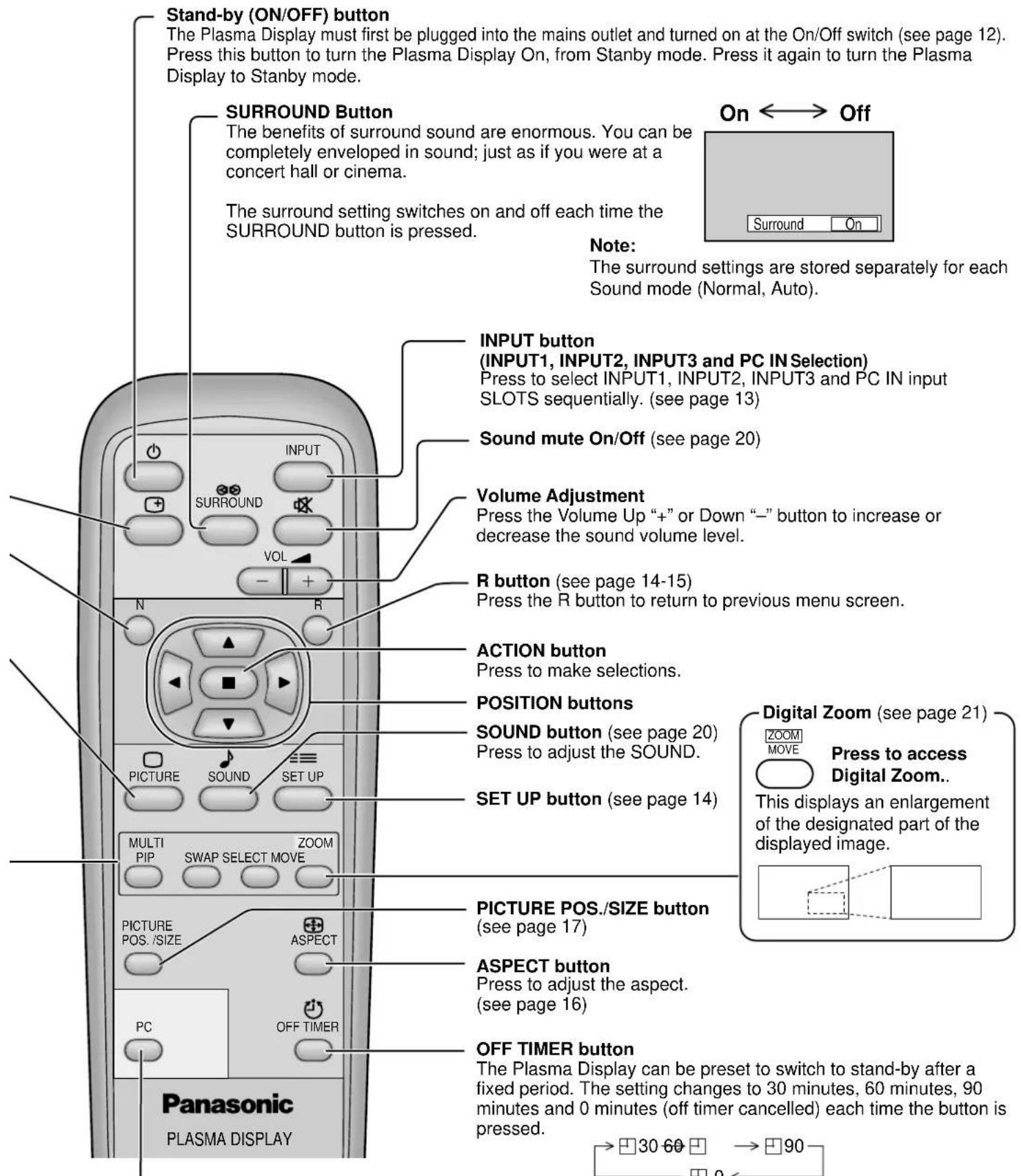 PANASONIC TH-42PWD6BX - MULTI PIP - 12