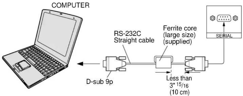 PANASONIC TH-42PWD6BX - SERIAL Terminals connection - 1