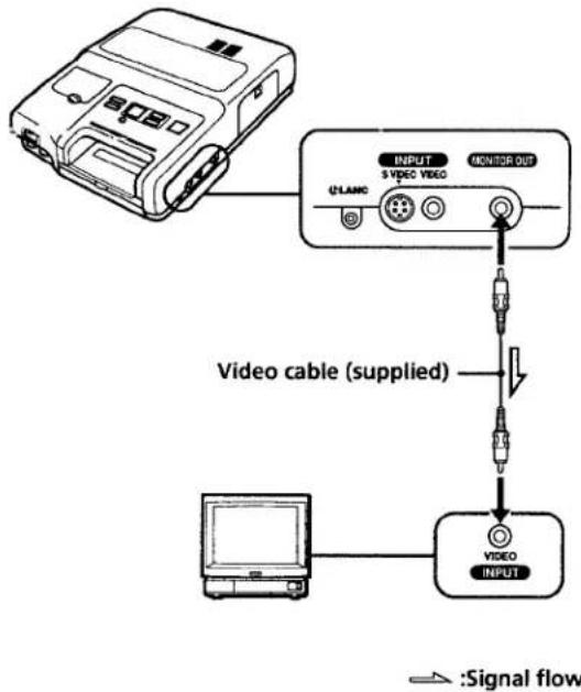 SONY CVP-M1 - Connect the printer's MONITOR OUT to the TV's VIDEO input jack, using the supplied video cable. - 1