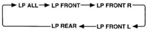 SONY XDP-766EQ - Selecting the Listening Positions - 2