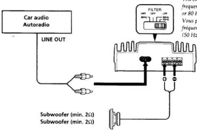Car audio Autoradio LINE OUT FILTER HFP OFF LPF 50Hz 50Hz Subwoofer (min. 2Ω) Subwoofer (min. 2Ω) frequen or 80 Hz Vous p fréquen (50 Hz)
