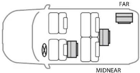 FAR MIDNEAR