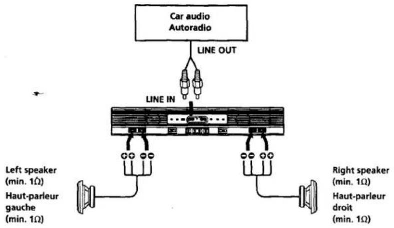 Car audio Autoradio LINE OUT LINE IN Left speaker (min. 1Ω) Haut-parleur gauche (min. 1Ω) Right speaker (min. 1Ω) Haut-parleur droit (min. 1Ω)