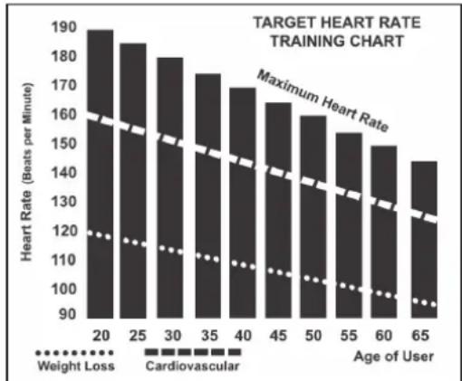 Spirit Fitness CRS800 - Heart Rate Programs - 1