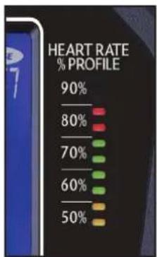 Spirit Fitness CRS800 - Heart Rate % Profile - 2
