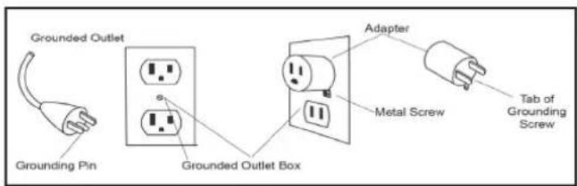 Spirit Fitness CRS800 - Grounding Instructions - 1
