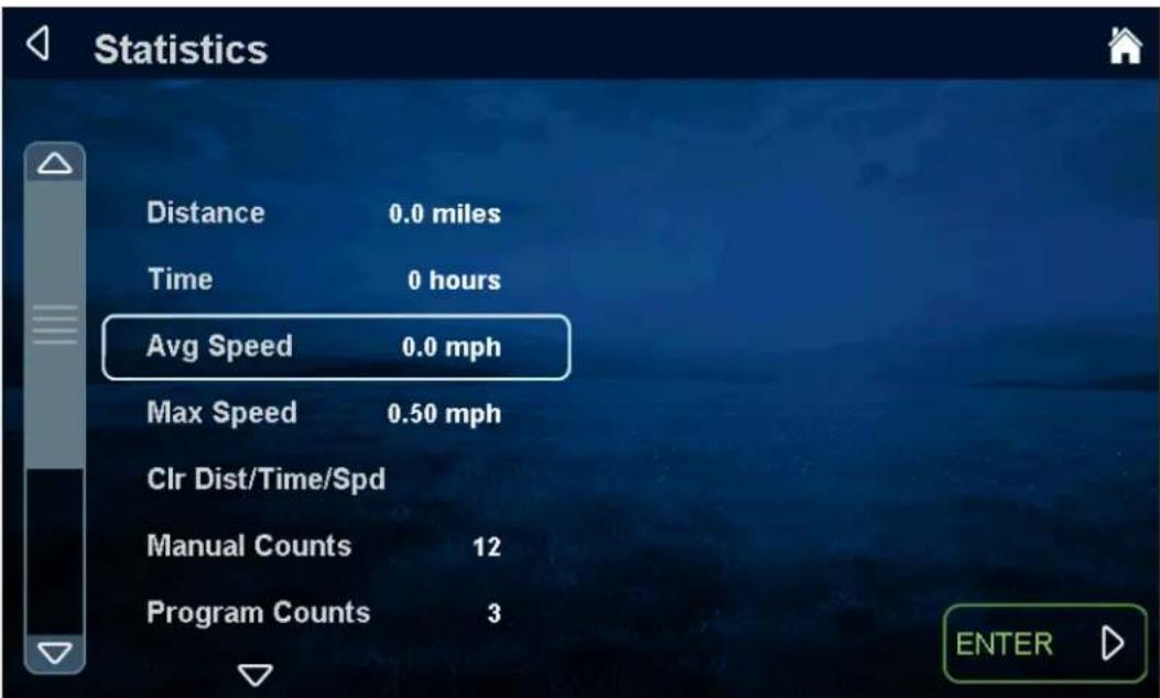 True Performance 800 - Statistics: - 1