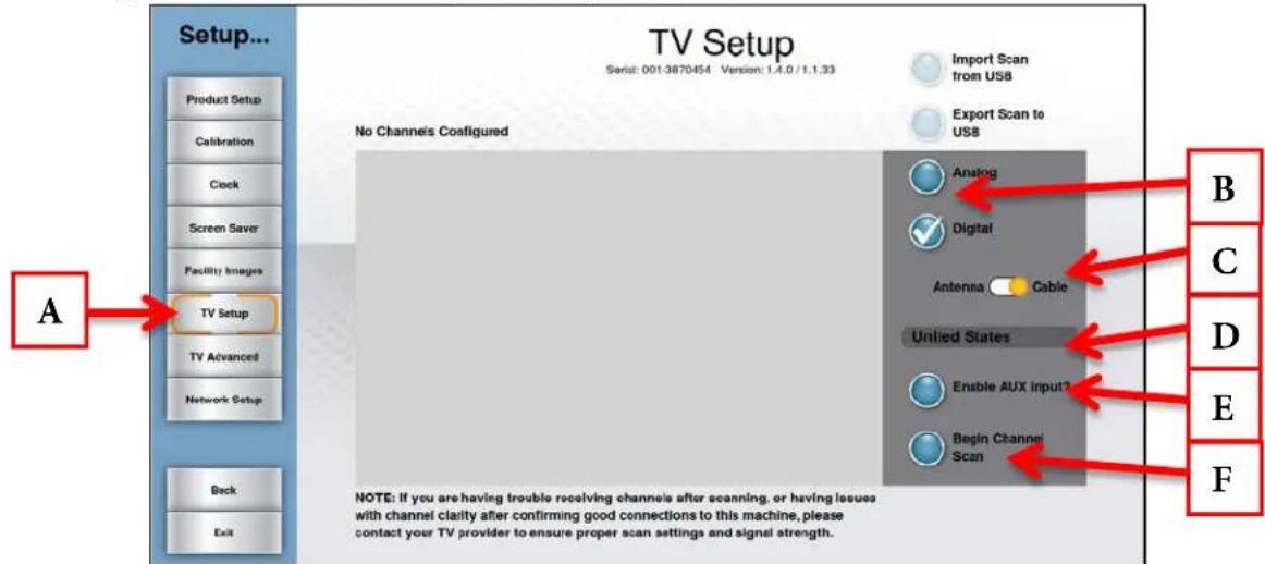 True Excel 900 T - TV Setup Steps: - 1
