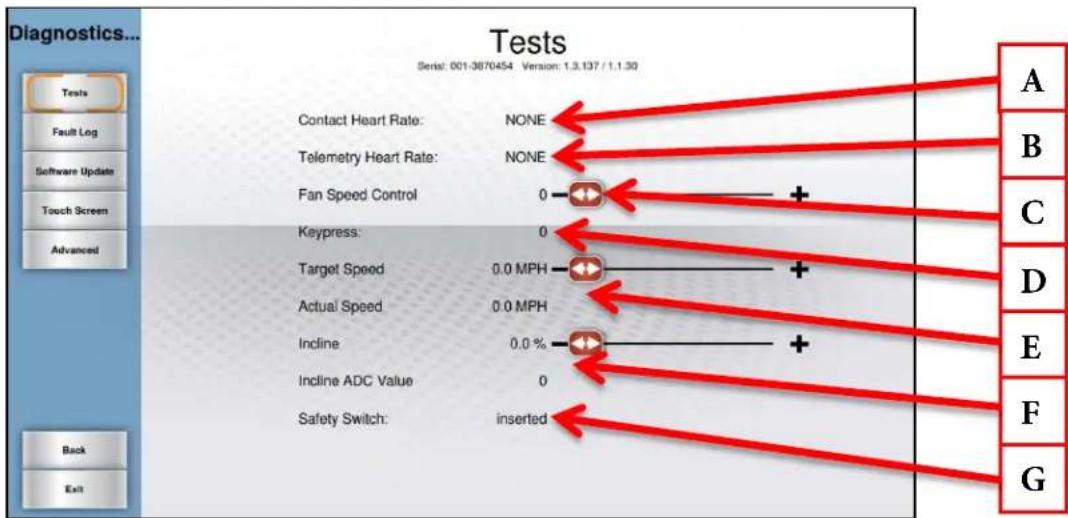 True Excel 900 T - Diagnostics Menu: - 1