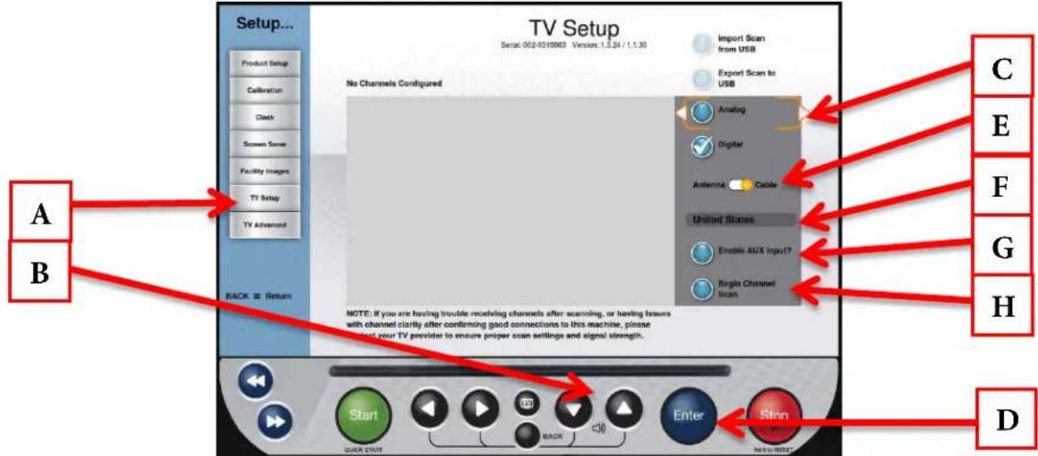 True Excel 900 T - TV Setup Steps: - 1