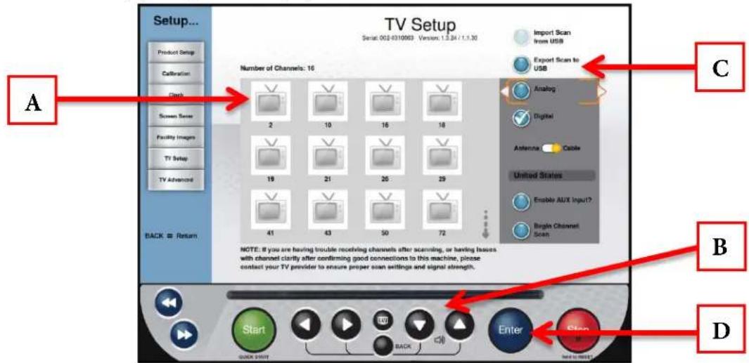 True Excel 900 T - Exporting TV Setup Data to USB: - 1