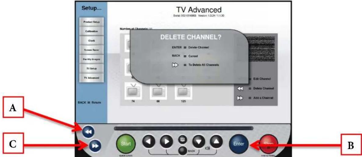 True Excel 900 T - Deleting Channels: - 1
