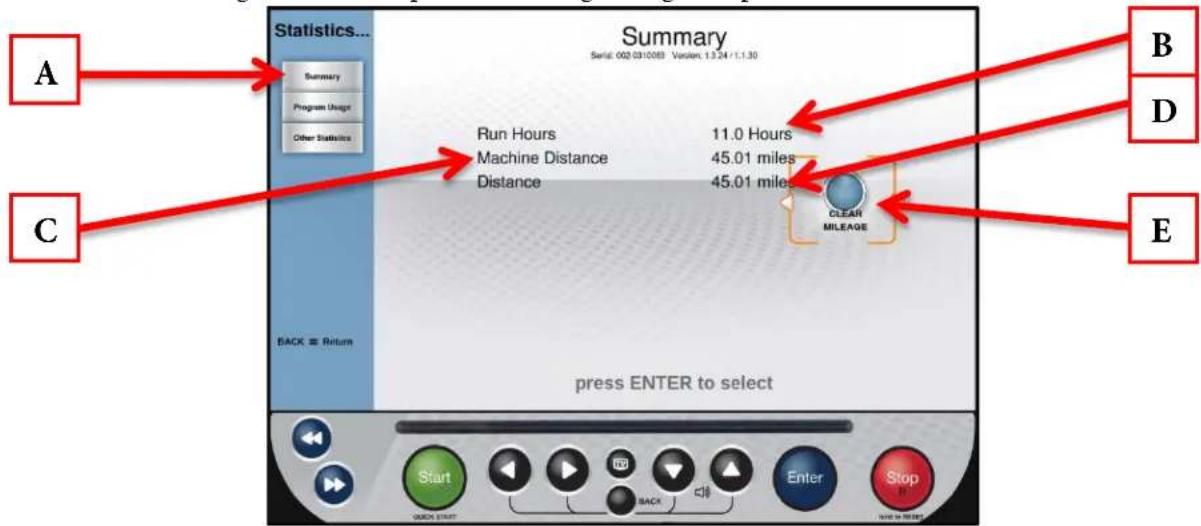 True Excel 900 T - Statistics Menu – Summary: - 1