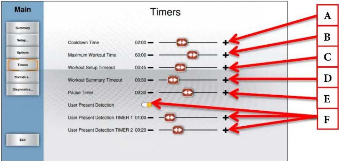 True Excel 900 T - Timers Menu: - 1