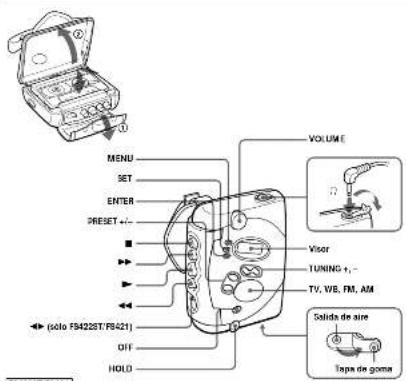 SONY Walkman WM-FS421 - Specifications - 5