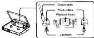 SONY Walkman WM-701C - Cleaning the head - 1