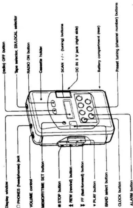 SONY Walkman WM-F2031 - Parts Identification - 1