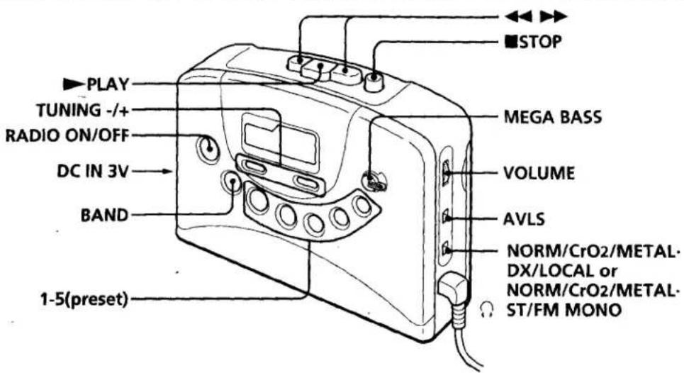 SONY Walkman WM-FX267 - Location of parts and controls - 1