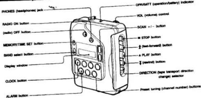 SONY Walkman WM-F2078 - About the headphones - 1