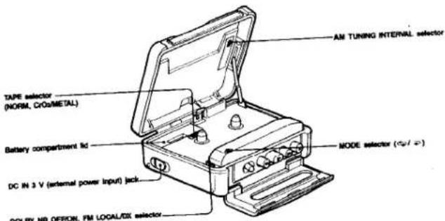 SONY Walkman WM-F2078 - About the headphones - 2