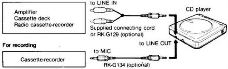 SONY Discman D-12 - Connecting with Other Equipment - 1