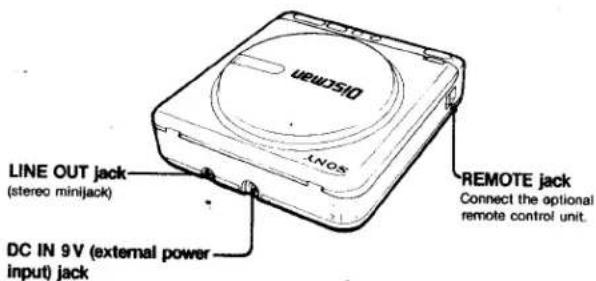 SONY Discman D-12 - Location and Function of Controls - 2
