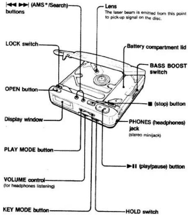 SONY Discman D-12 - Location and Function of Controls - 1