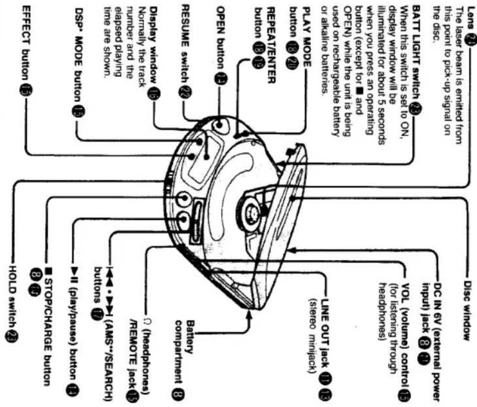 SONY Discman D-211 - Notes on headphones • Road safety - 1