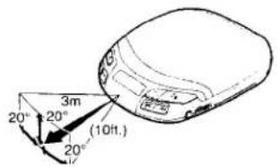 SONY Discman D-835K - Remotely controllable area - 1