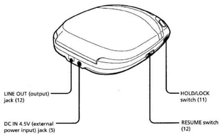 SONY Discman D-835K - Parts identification - 2