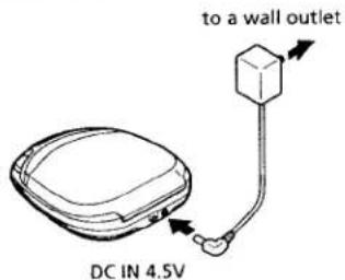 SONY Discman D-835K - Using AC power adaptor - 1