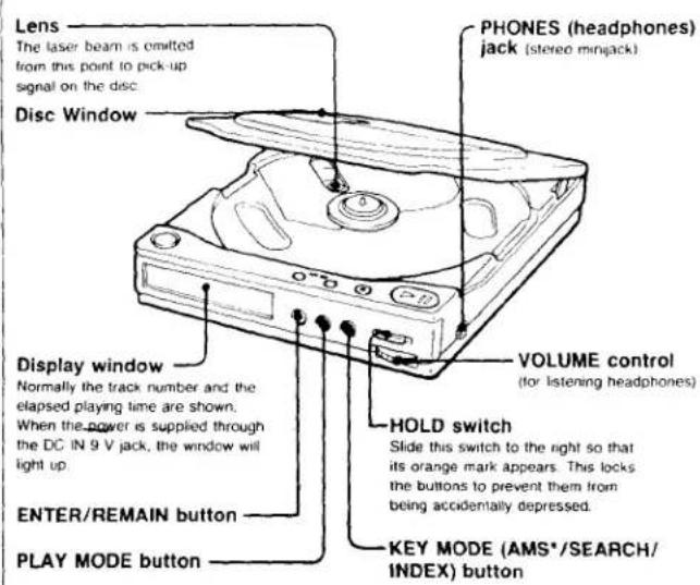SONY Discman D-9 - Location and Function of Controls - 1