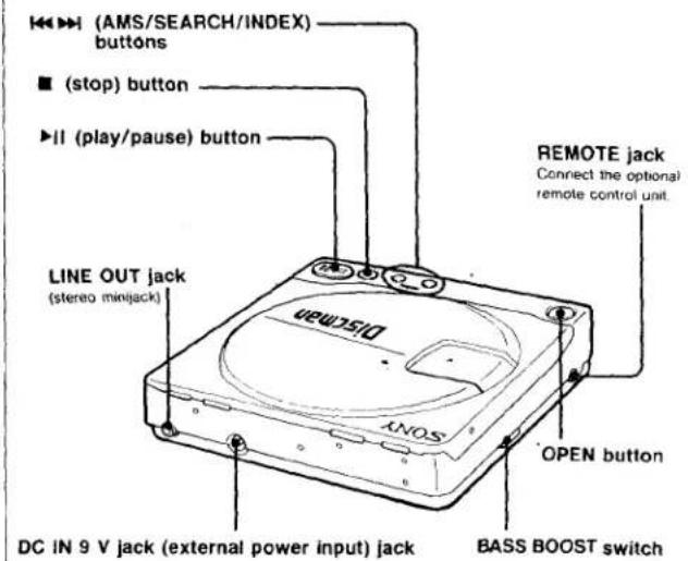 SONY Discman D-9 - Location and Function of Controls - 2