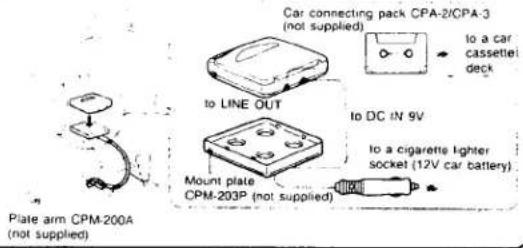 SONY Discman D-34 - Listening in a Car - 1