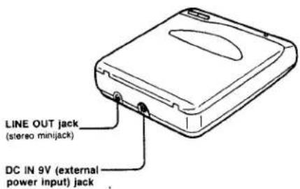 SONY Discman D-34 - Location and Function of Controls - 2
