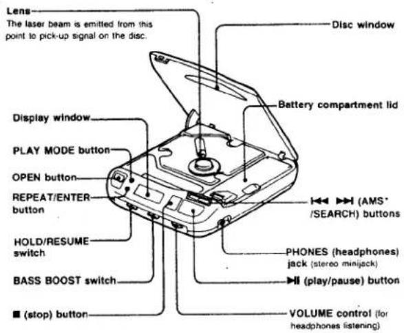SONY Discman D-34 - Location and Function of Controls - 1