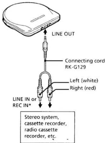 LINE OUT Connecting cord RK-G129 Left (white) Right (red) LINE IN or REC IN* Stereo system, cassette recorder, radio cassette recorder, etc.