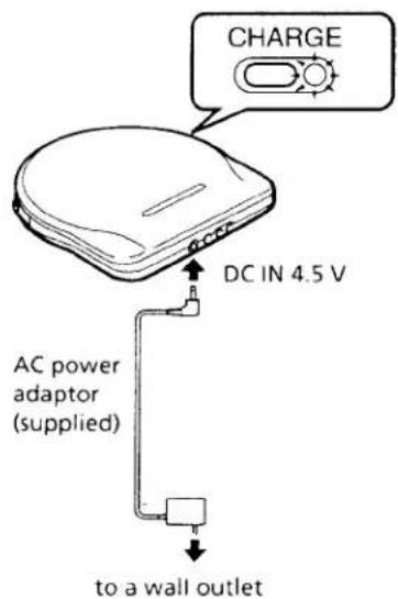 CHARGE DC IN 4.5 V AC power adaptor (supplied) to a wall outlet