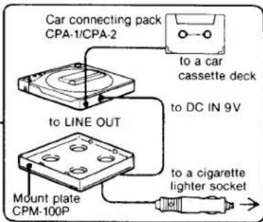 Car connecting pack CPA-1/CPA-2 to a car cassette deck to LINE OUT to DC IN 9V Mount plate CPM-100P to a cigarette lighter socket