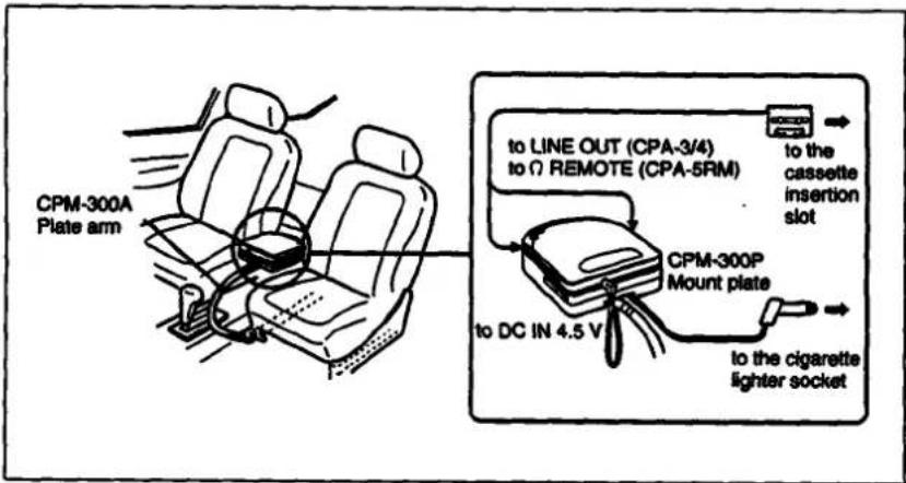 CPM-300A Plate arm to LINE OUT (CPA-3/4) to Ω REMOTE (CPA-5RM) to the cassette insertion slot CPM-300P Mount plate to DC IN 4.5 V to the cigarette lighter socket