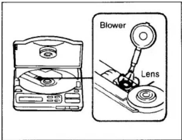 Blower Lens
