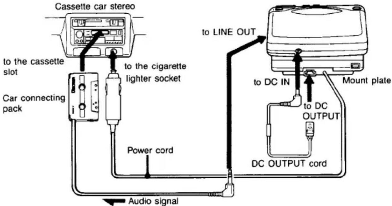 Cassette car stereo to the cassette slot to the cigarette lighter socket Car connecting pack Power cord Audio signal to LINE OUT to DC IN Mount plate to DC OUTPUT DC OUTPUT cord