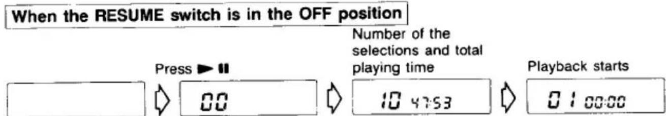 When the RESUME switch is in the OFF position Press ▶ II Number of the selections and total playing time 10 4753 Playback starts 0:00:00